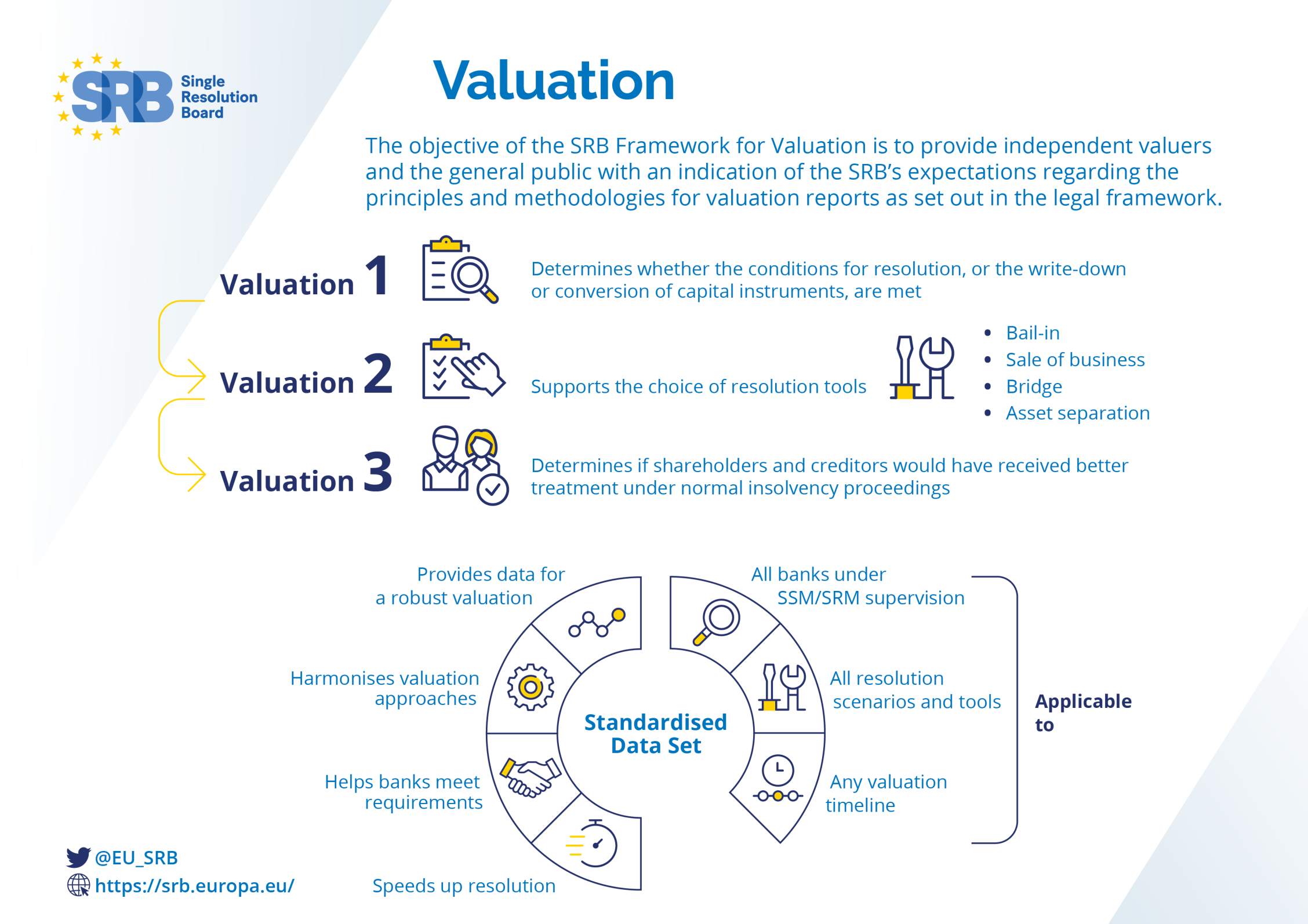 Valuation