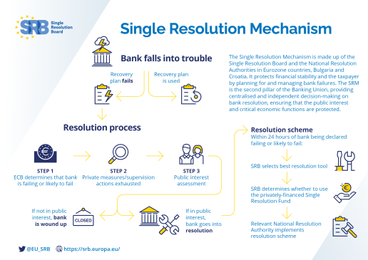 Single Resolution Mechanism